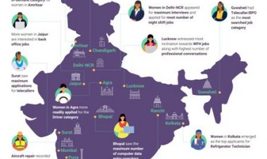 महिलाएं भारत की क्षमता बढ़ाने में दे रही हैं उल्लेखनीय योगदान